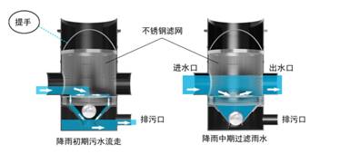 長沙市翔飛環(huán)保設(shè)備有限公司,長沙環(huán)保設(shè)備,翔飛環(huán)保設(shè)備,長沙水處理環(huán)保設(shè)備哪里好